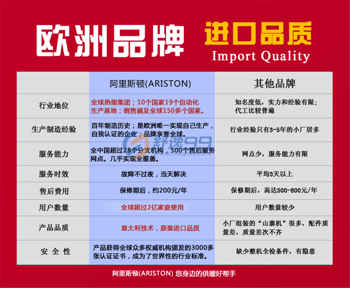 阿里斯頓(ARISTON)舒逸CARES X燃氣供暖熱水洗浴兩用壁掛爐（天然氣）