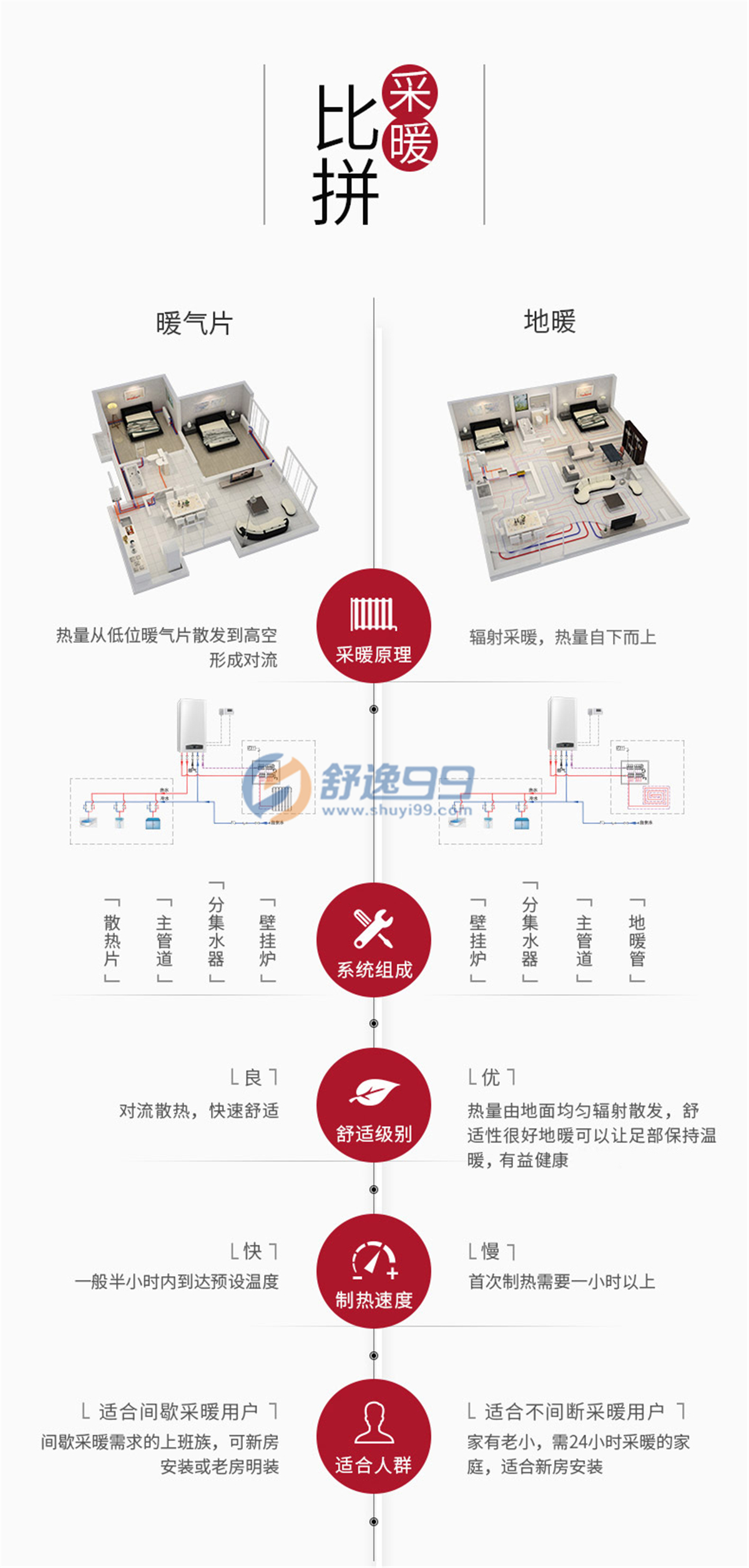 阿里斯頓(ARISTON)舒逸CARES X燃氣供暖熱水洗浴兩用壁掛爐（天然氣）
