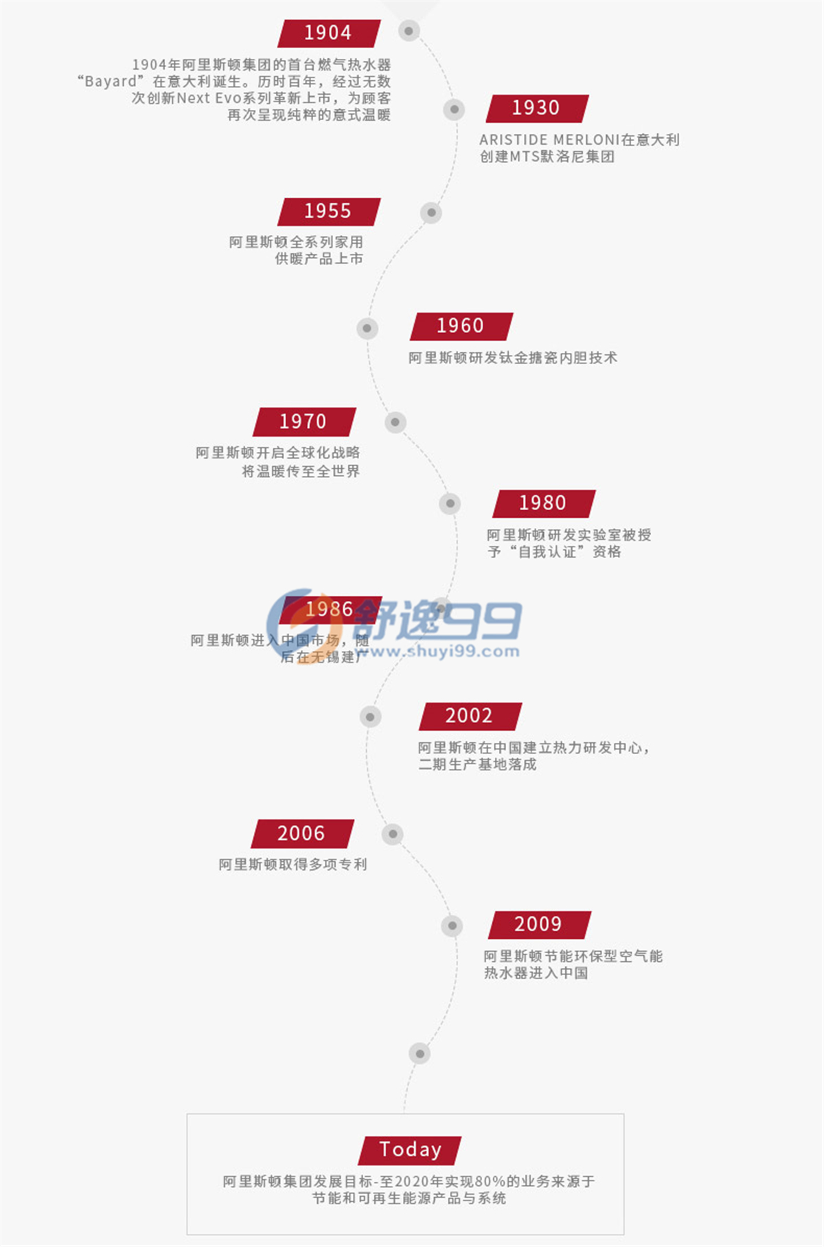 阿里斯頓(ARISTON)舒逸CARES X燃氣供暖熱水洗浴兩用壁掛爐（天然氣）