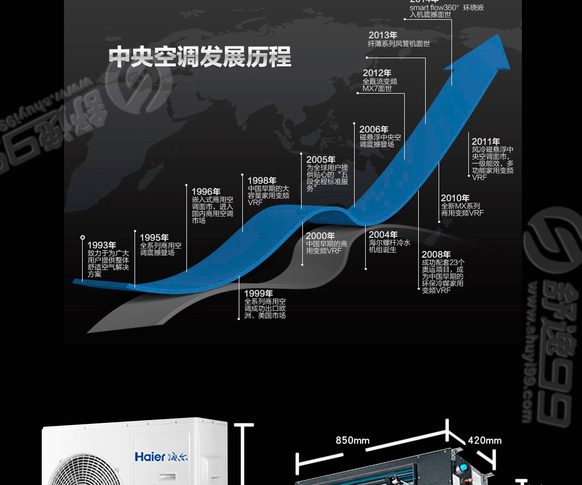 海爾（Haier）大2匹一拖一風(fēng)管機(jī)家用中央空調(diào) 大2P
