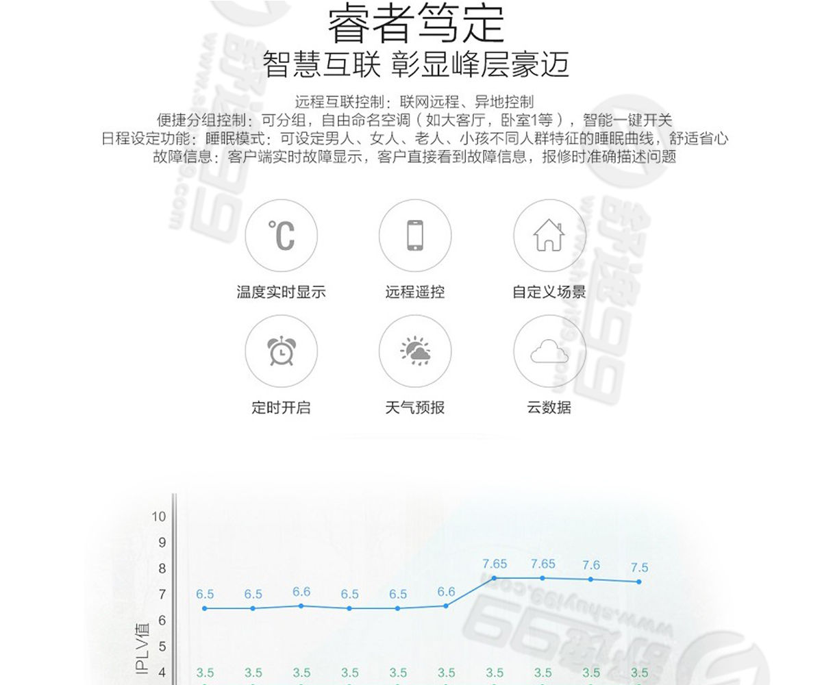 海爾（Haier）4匹家用中央空調一級能效一拖三6年包修