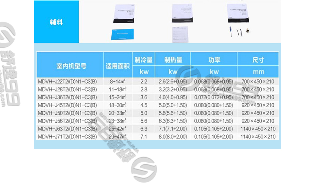 美的（Midea）一拖三變頻一級能效 多聯風管機空調