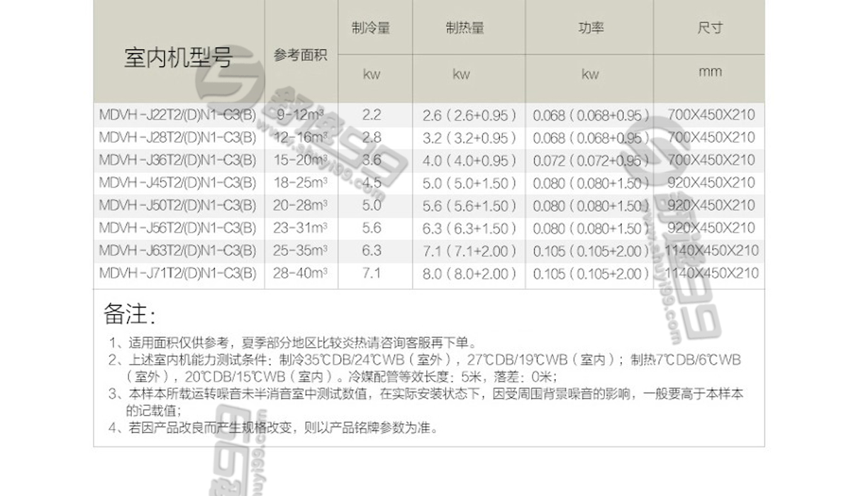 美的（Midea）一拖四變頻多聯風管機空調