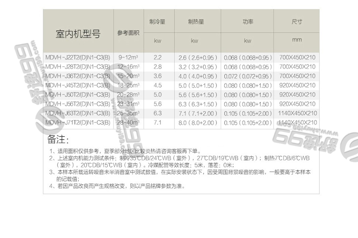 美的（Midea）一拖五變頻 多聯風管機空調 大6匹