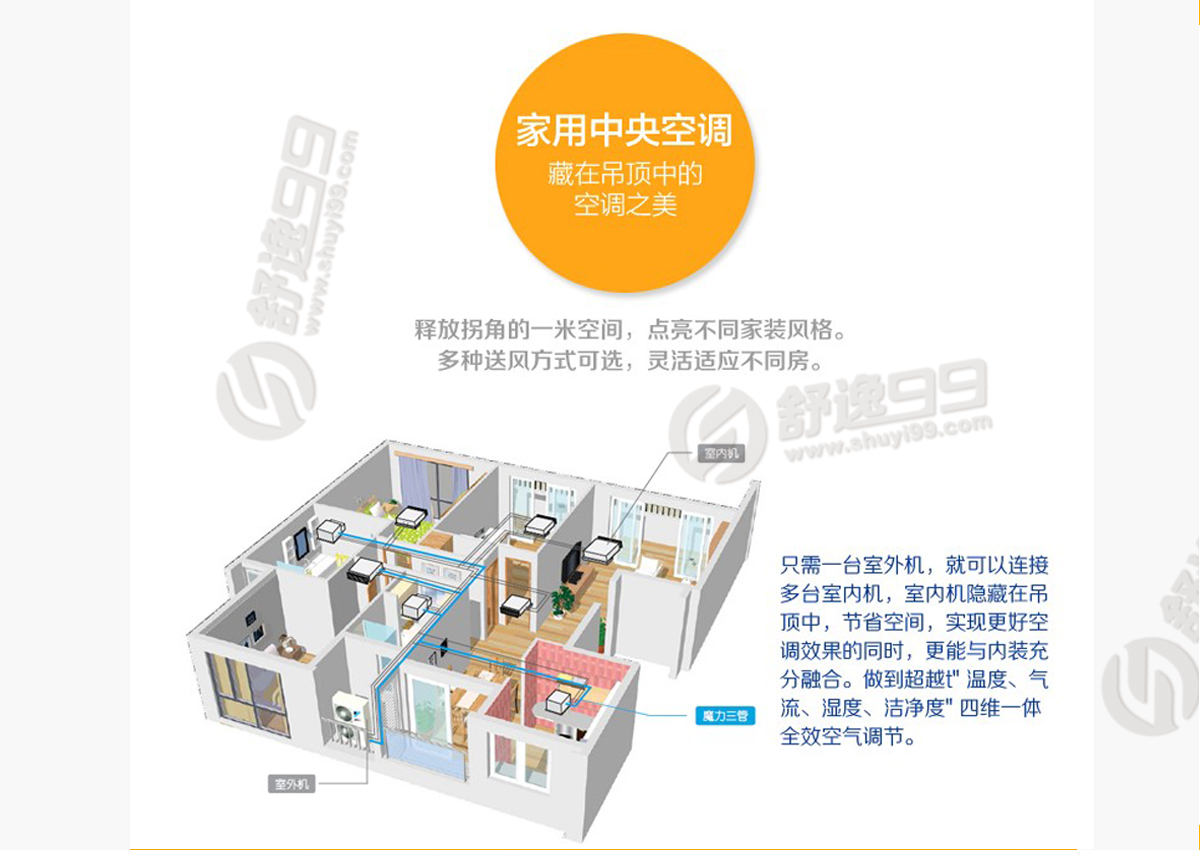 大金一拖二，一拖二大金中央空調，大金一拖二價格