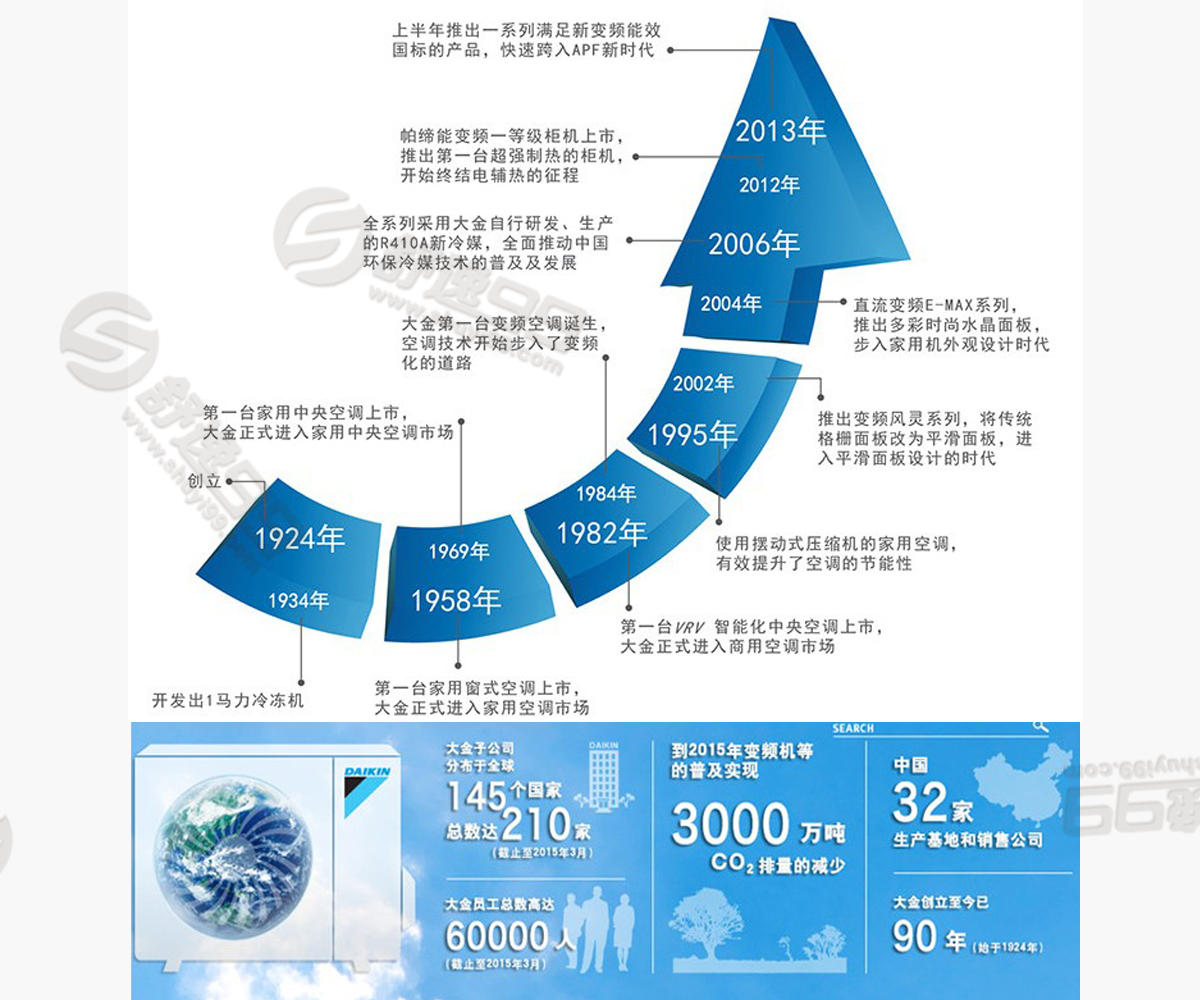 大金一拖三，一拖三大金中央空調(diào)，大金一拖三價格