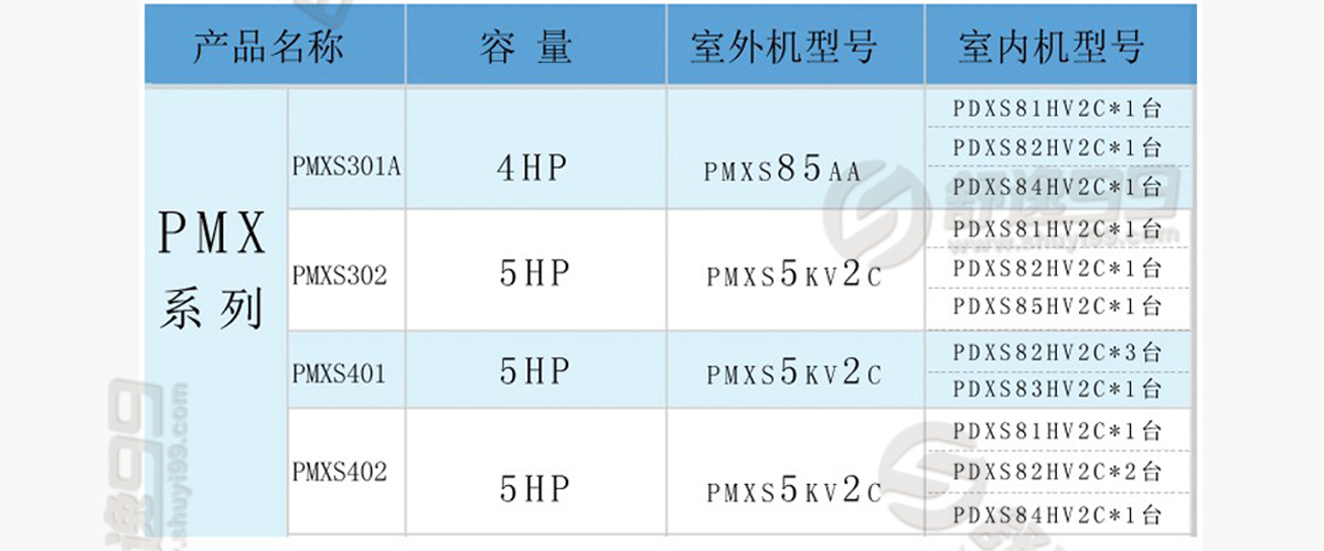 大金一拖三，一拖三大金中央空調(diào)，大金一拖三價格