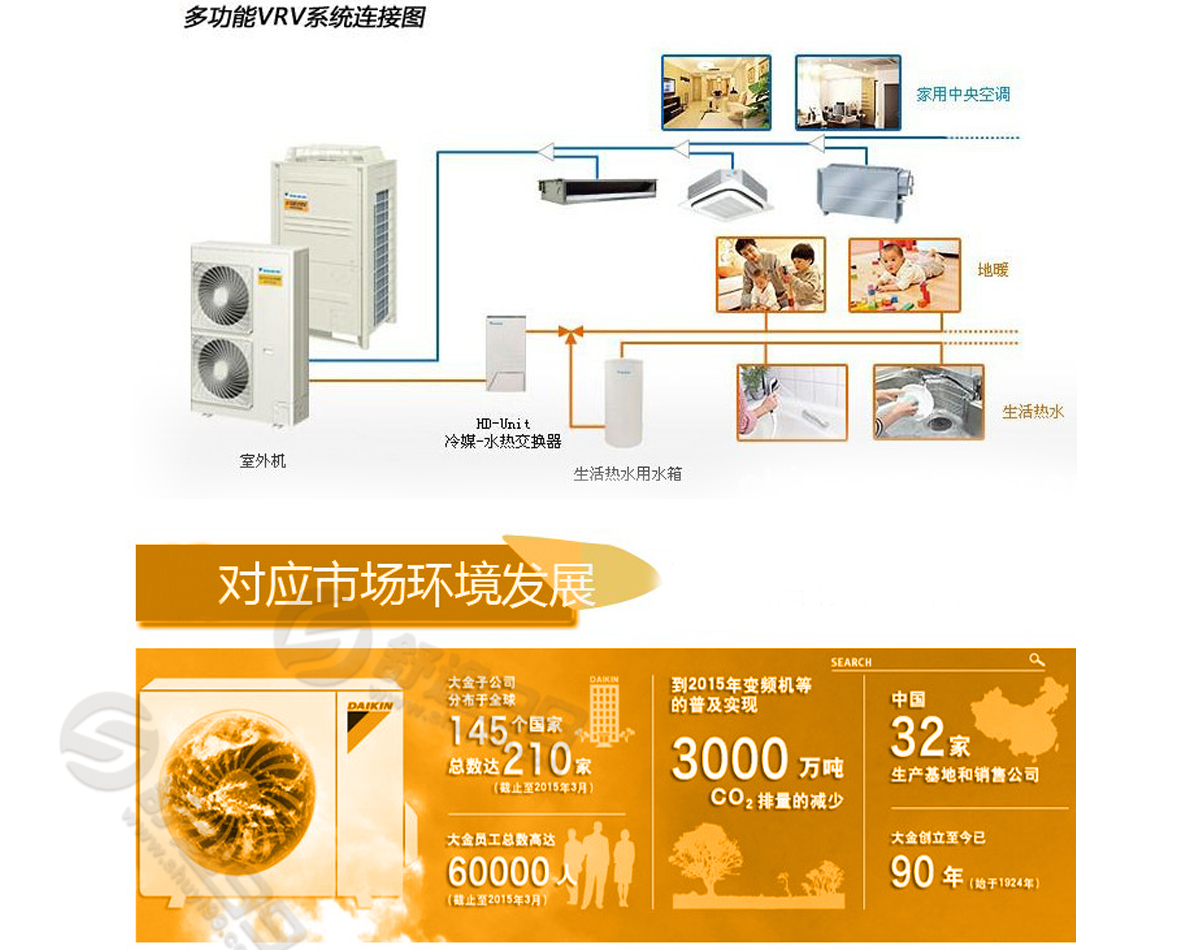 大金一拖七，一拖七大金中央空調(diào)，大金一拖七價(jià)格