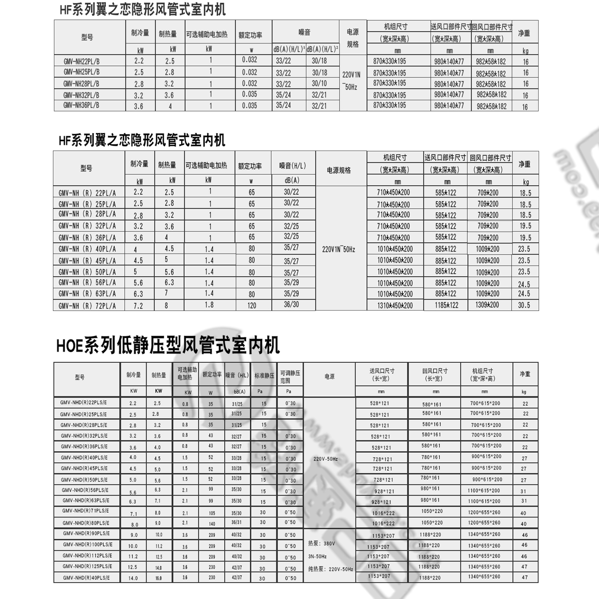 日立一拖四，日立中央空調(diào)，日立中央空調(diào)價(jià)格