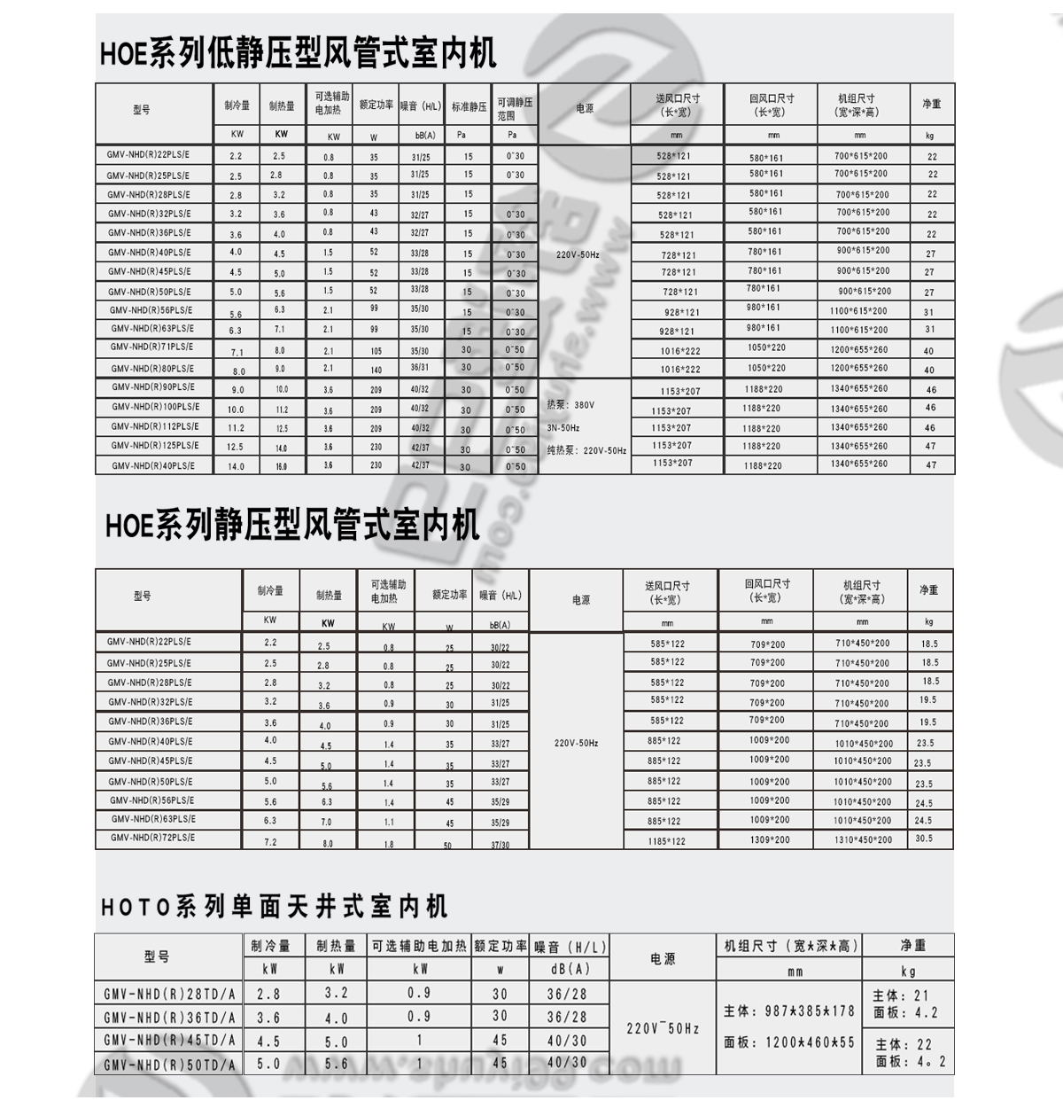 日立一拖五，日立中央空調，日立中央空調價格