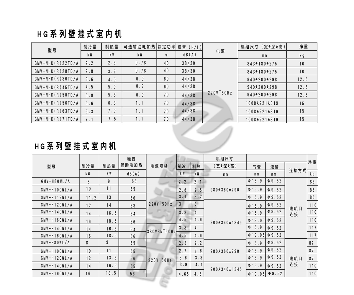 日立一拖七，日立中央空調，日立中央空調價格