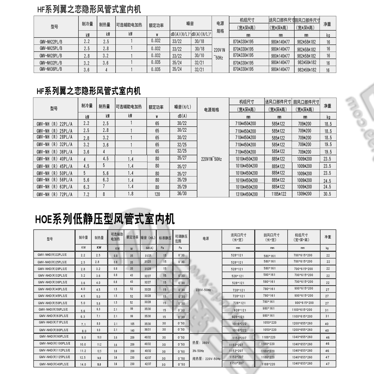 日立一拖七，日立中央空調，日立中央空調價格