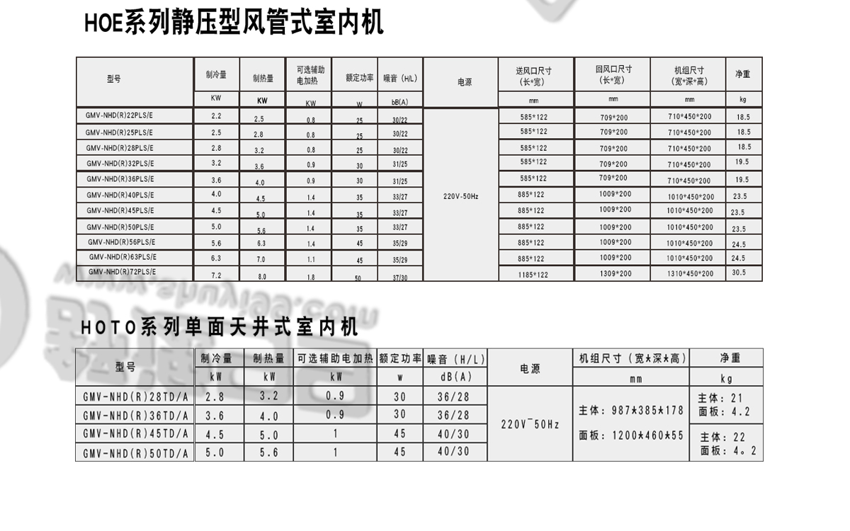 日立一拖七，日立中央空調，日立中央空調價格
