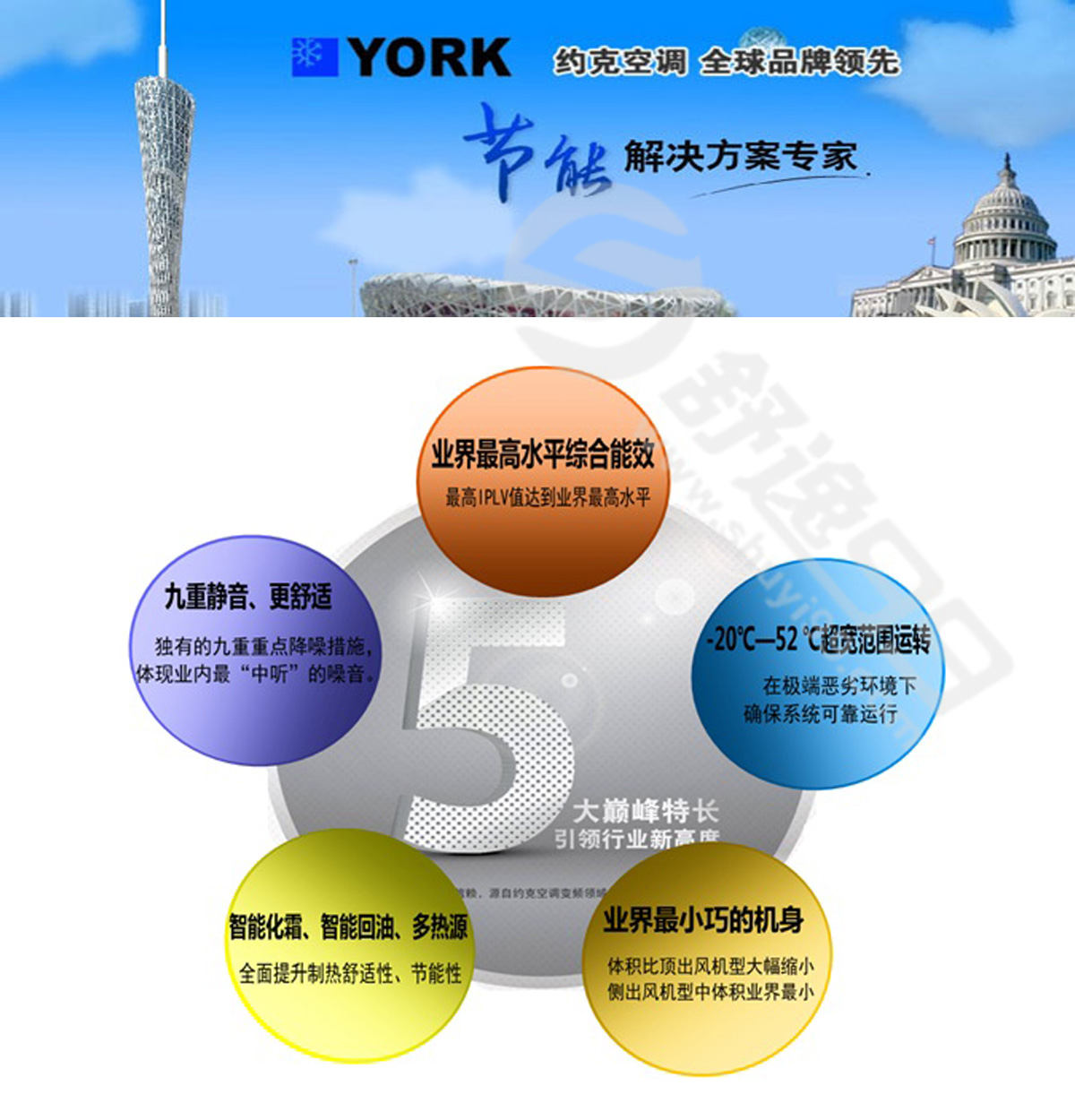 約克中央空調一拖六，一拖六約克型號，約克中央空調