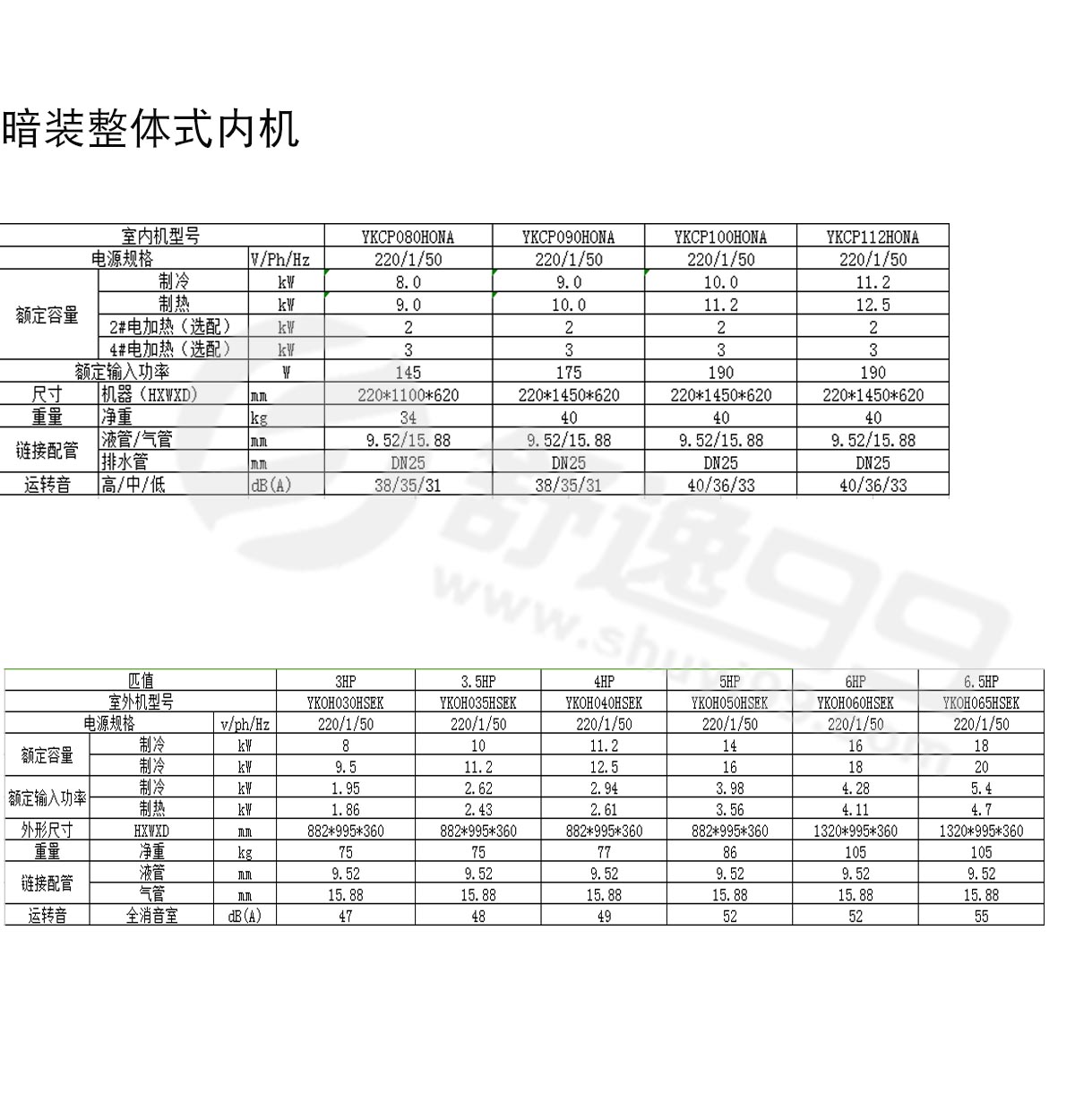 約克中央空調一拖六，一拖六約克型號，約克中央空調