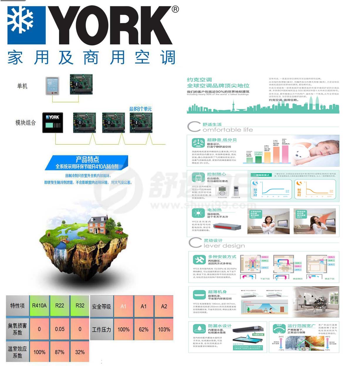 約克中央空調一拖七，一拖七約克型號，約克中央空調