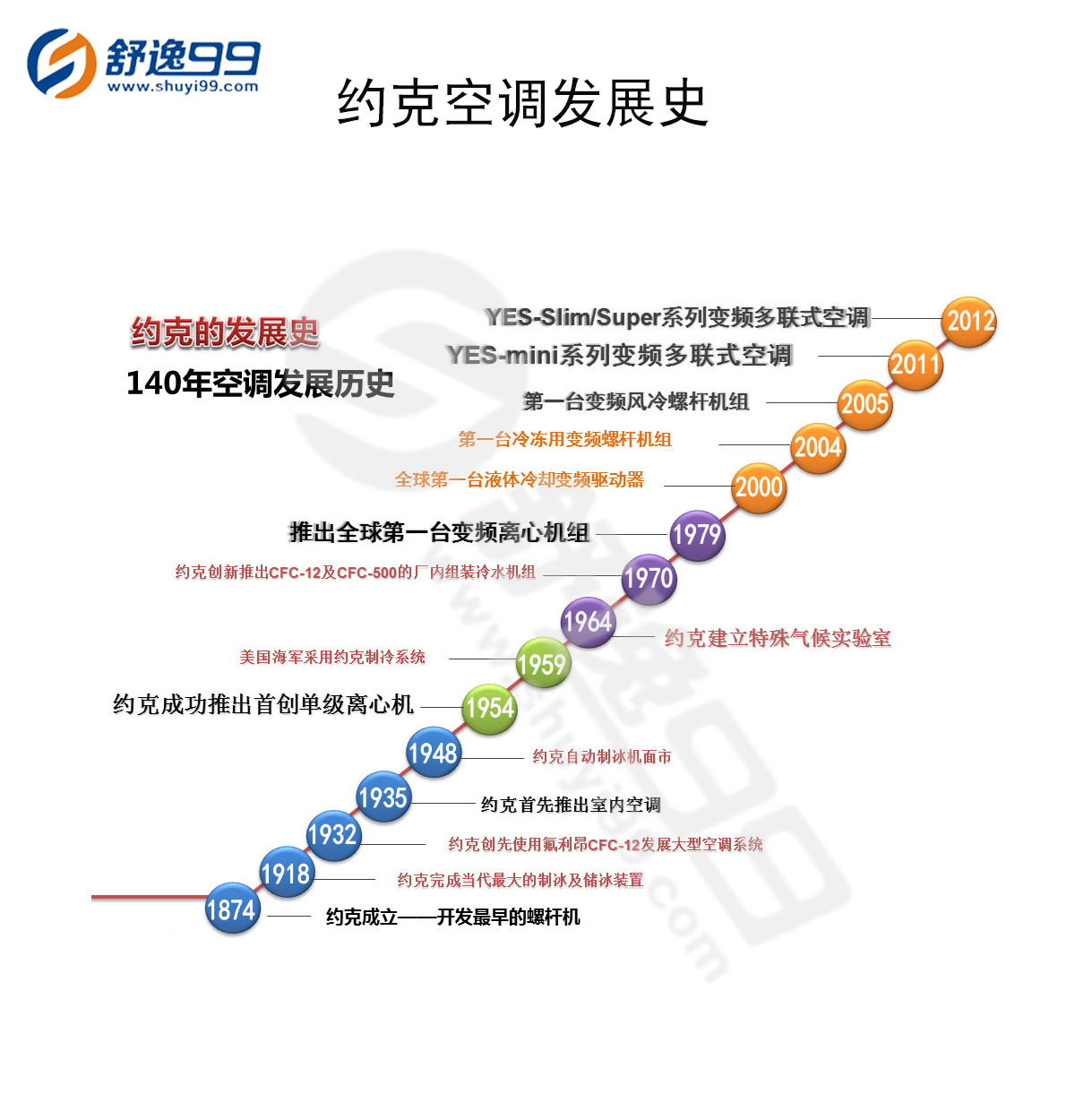 約克中央空調一拖一，一拖一約克型號，約克中央空調