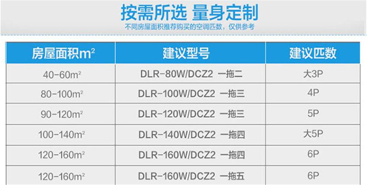 奧克斯家用中央空調多聯機一拖一