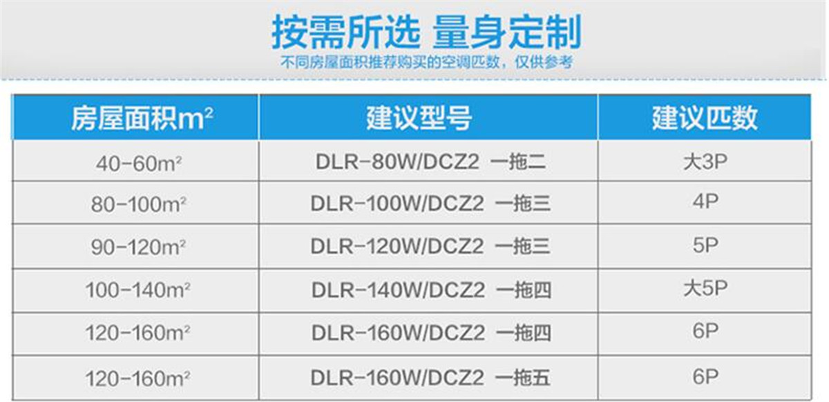 奧克斯家用中央空調多聯機一拖二