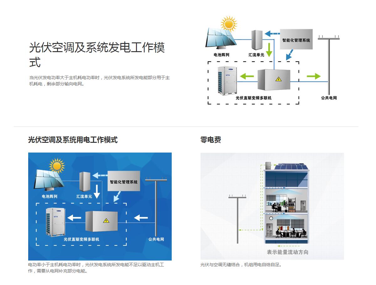 格力光伏直驅變頻多聯機