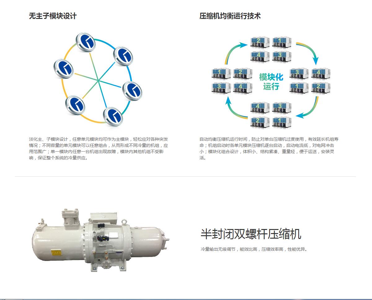 LM系列螺桿式風(fēng)冷冷（熱）水機(jī)組