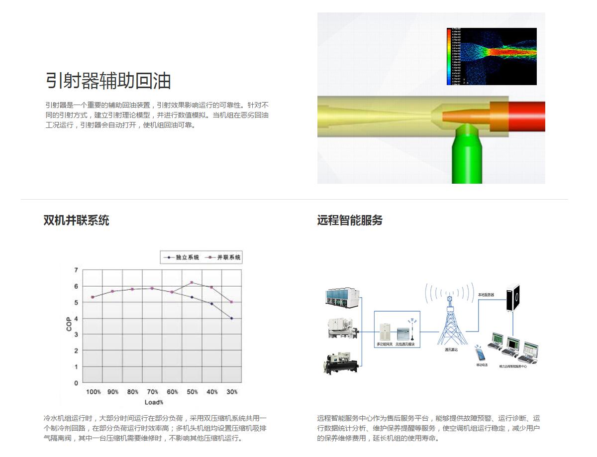 格力LSH系列水源熱泵螺桿機組