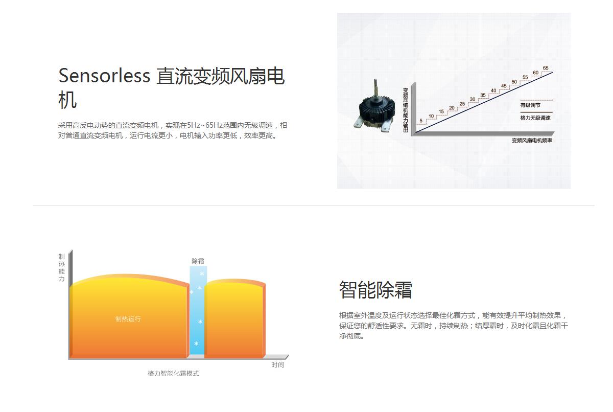 格力GMV5直流變頻多聯機組