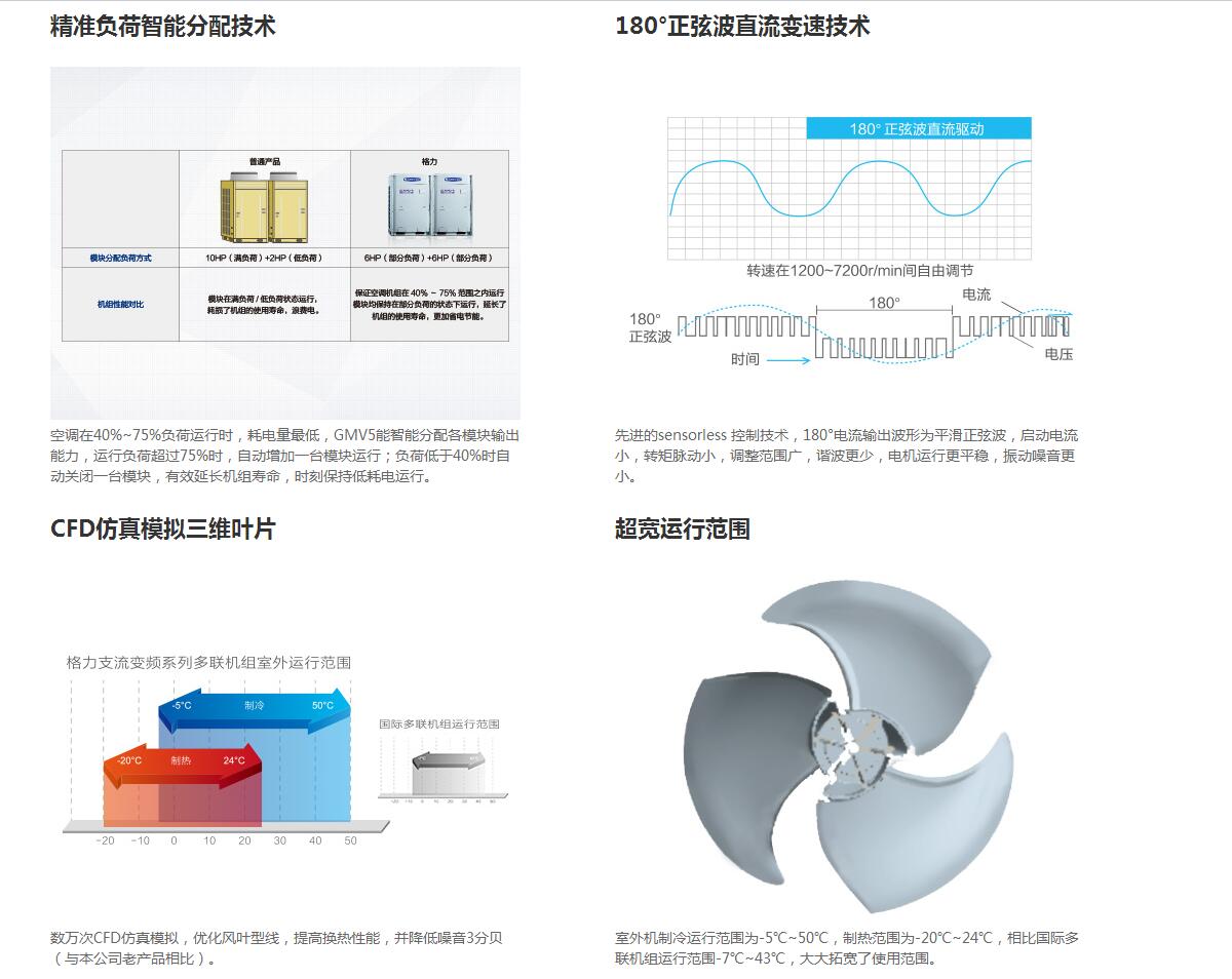 格力GMV5直流變頻多聯機組