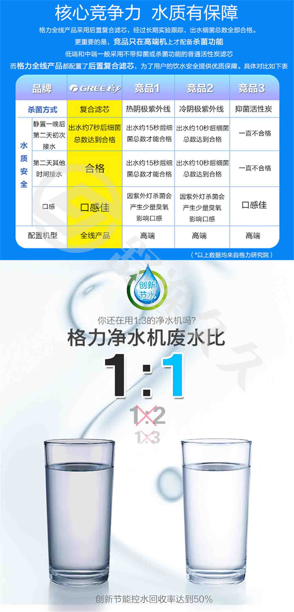 格力/GREE反滲透凈水器WTE-PC8-5032家用廚房直飲凈水機(jī) 廚房?jī)艋癁V水器RO反滲透純水機(jī)自來(lái)水過濾器