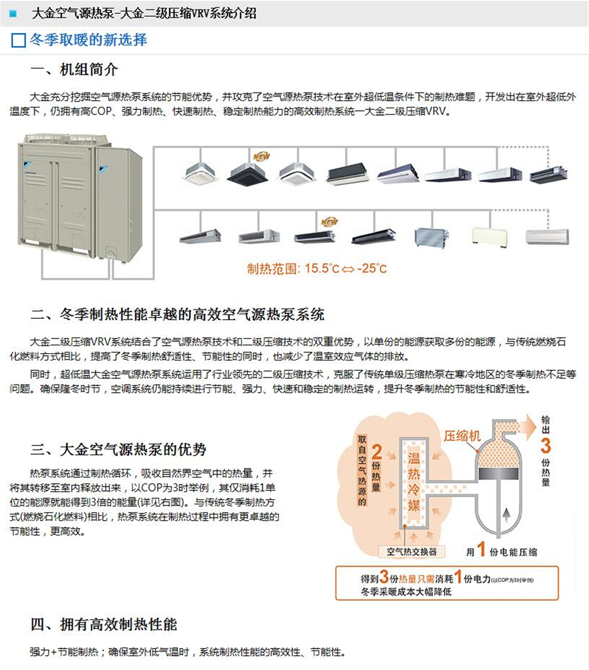 二級壓縮VRV系列大金商用中央空調