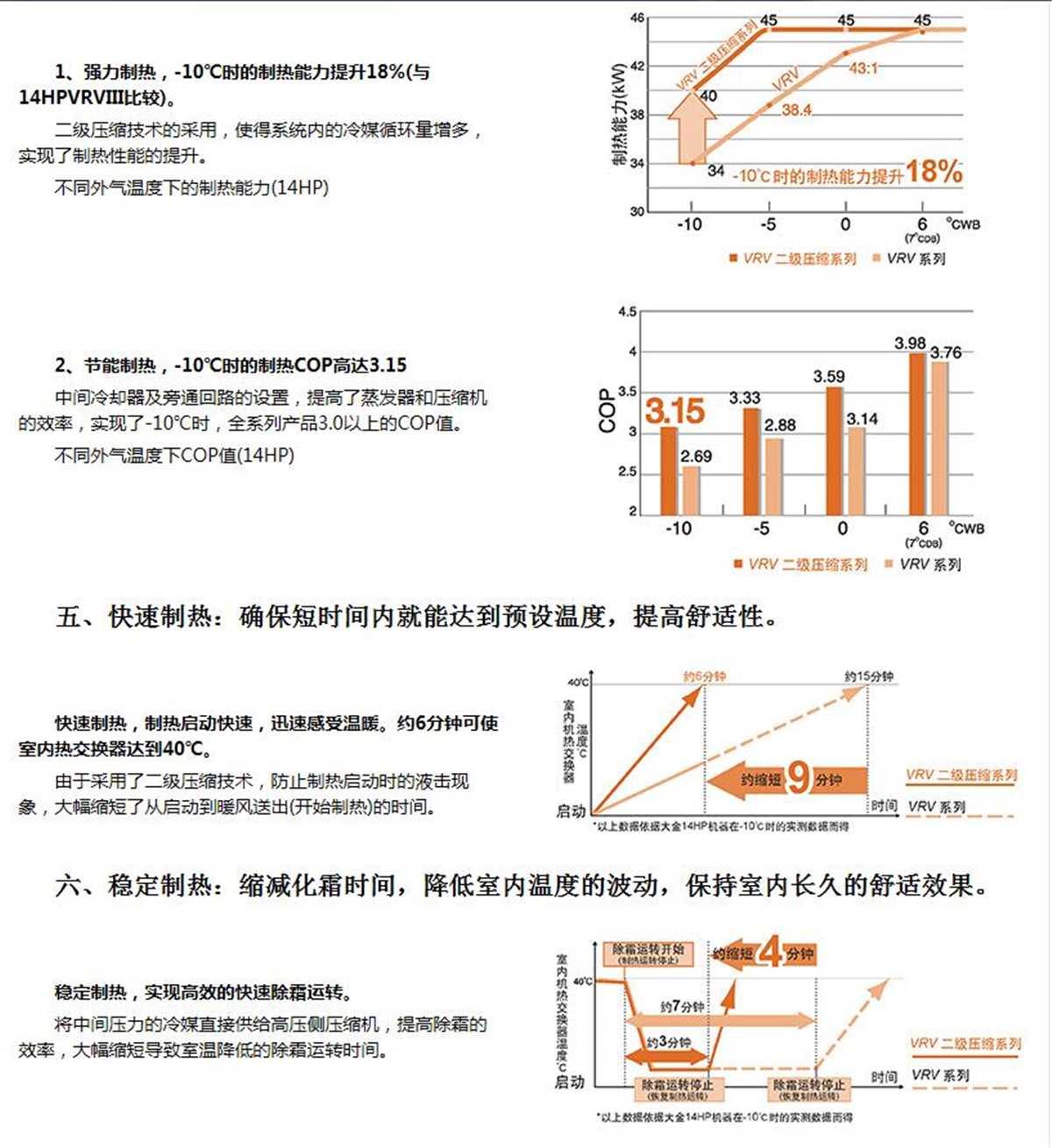 二級壓縮VRV系列大金商用中央空調