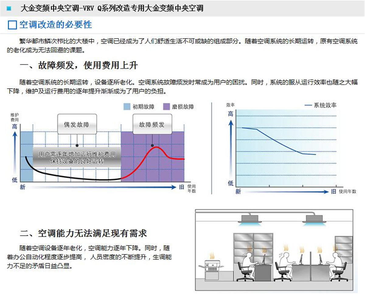 更新用VRV-Q系列大金商用中央空調