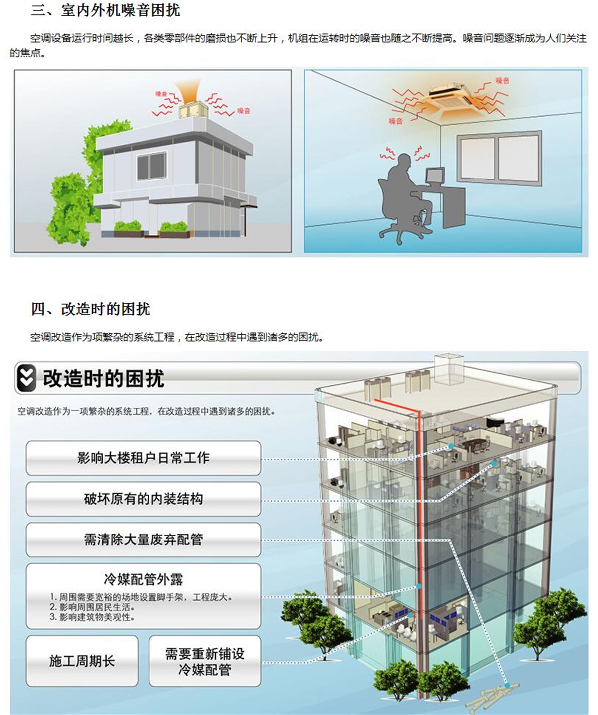 更新用VRV-Q系列大金商用中央空調