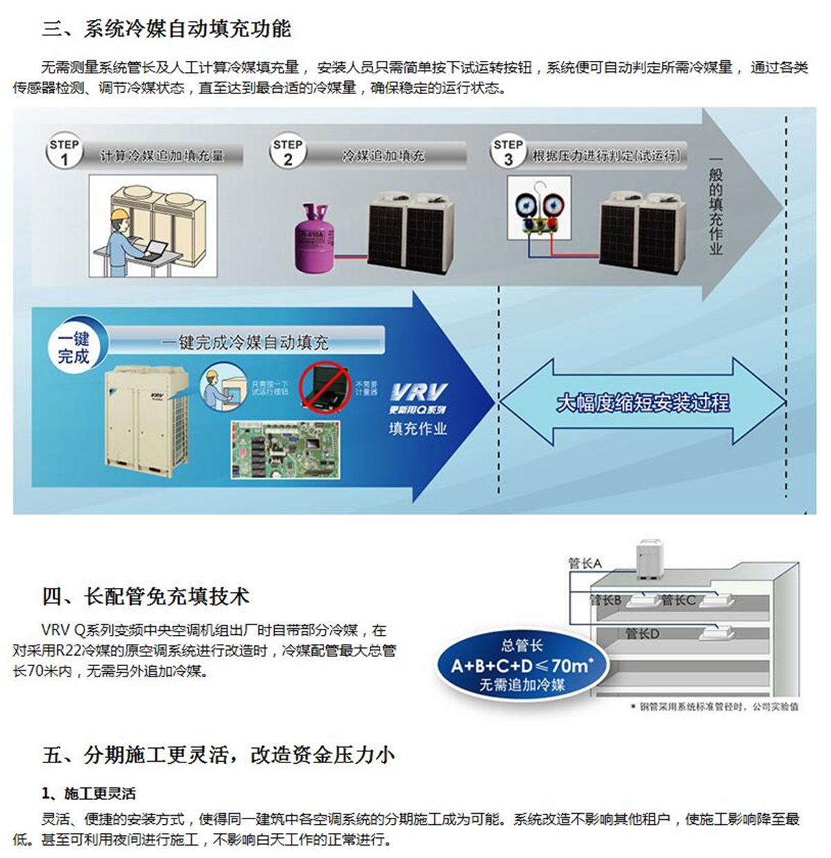 更新用VRV-Q系列大金商用中央空調