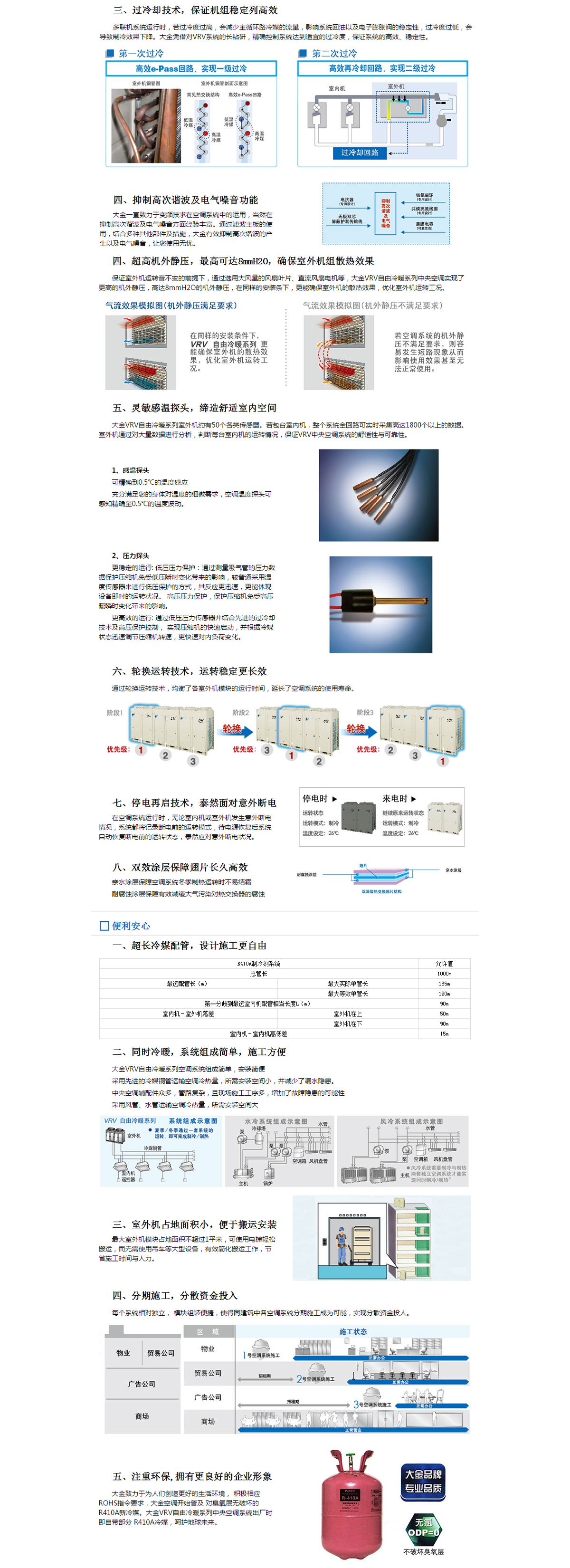 自由冷暖VRV系列大金商用中央空調