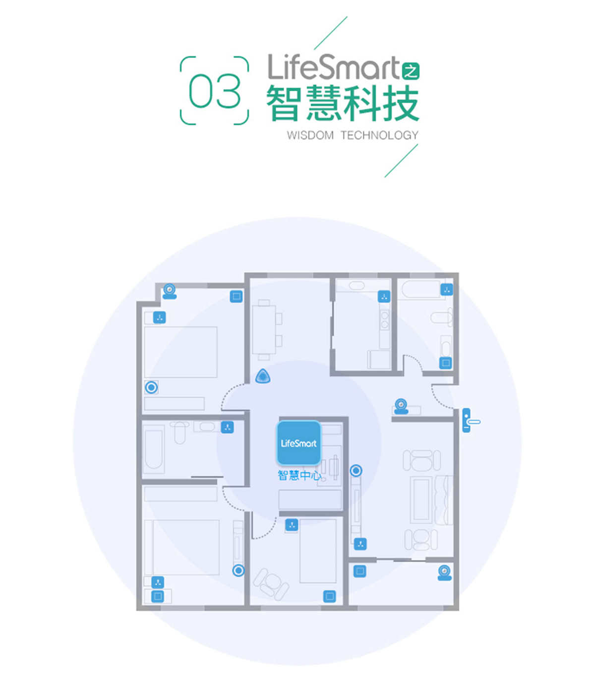 LifeSmart智能家居控制系統(tǒng) 家庭監(jiān)控防盜手機(jī)遙控開關(guān)