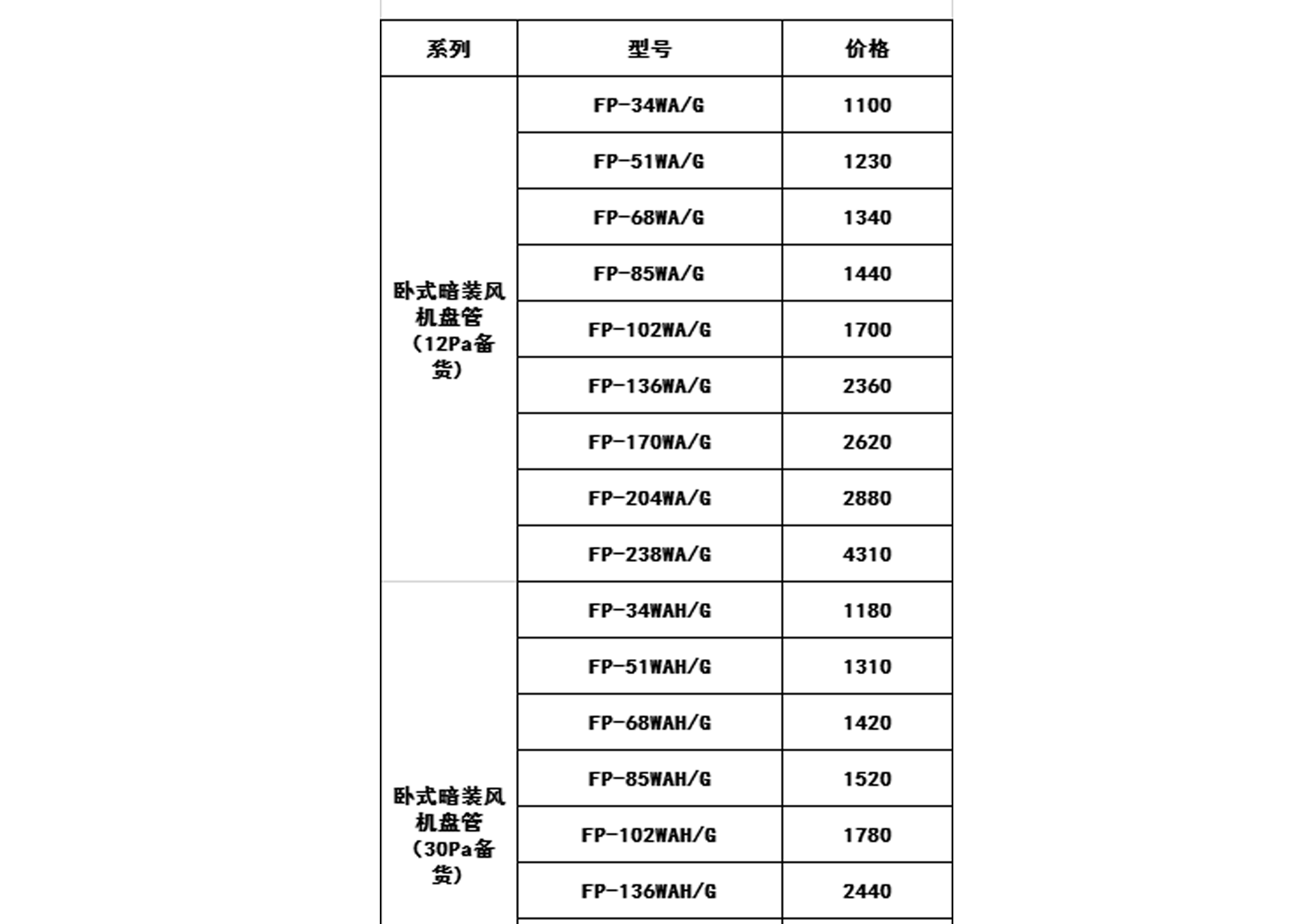 2019年格力中央空調價格表
