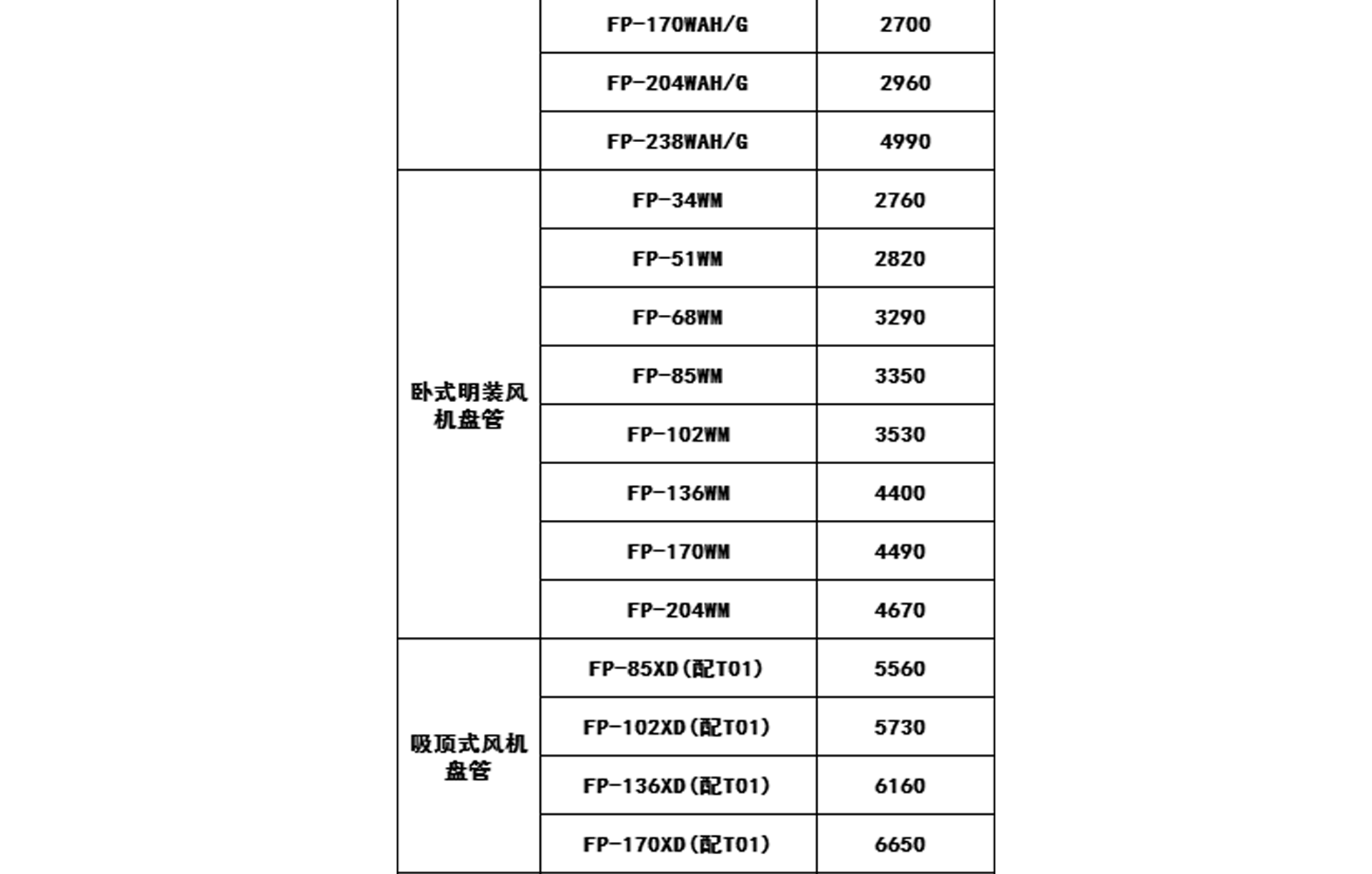 2019年格力中央空調價格表