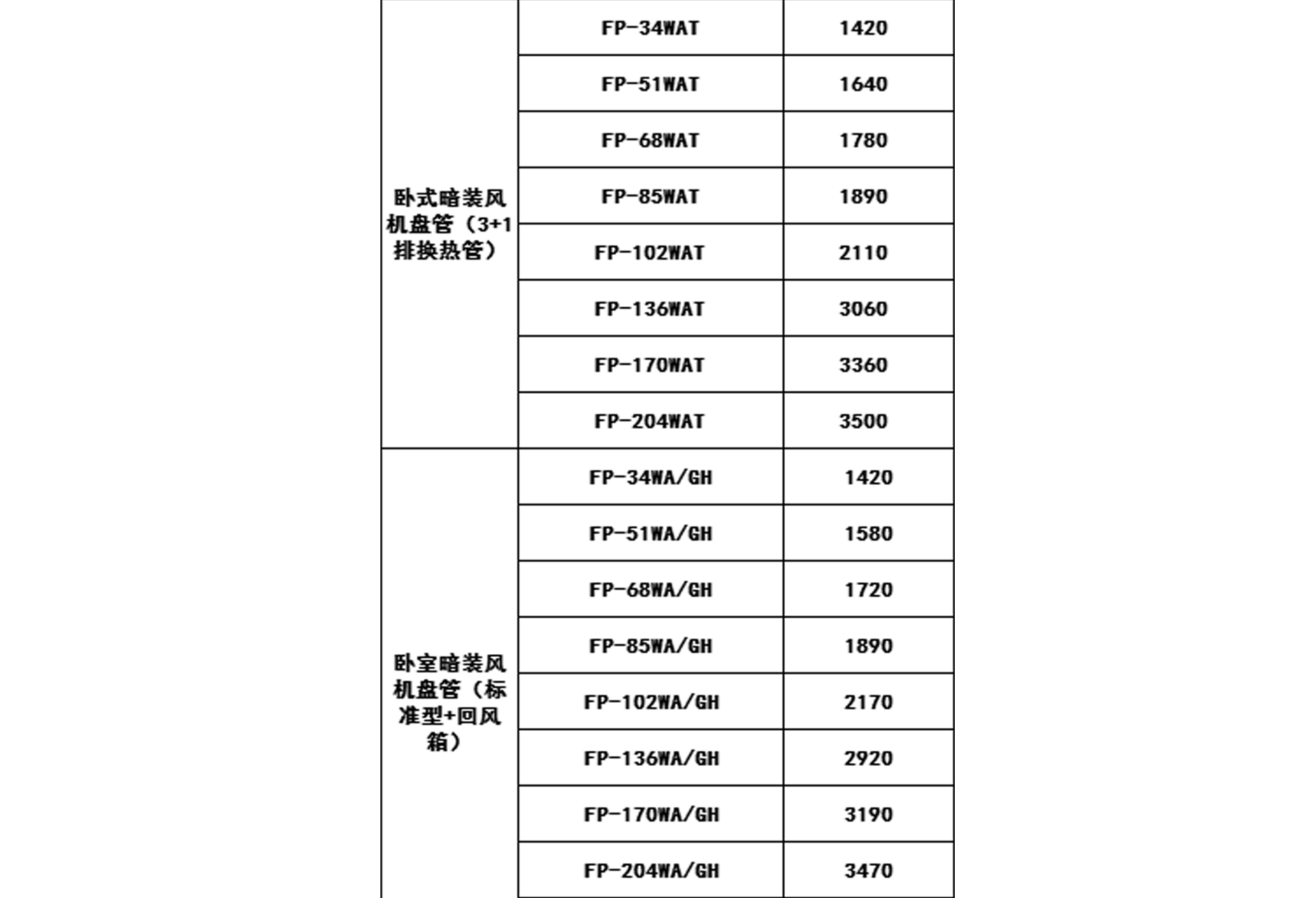 2019年格力中央空調價格表
