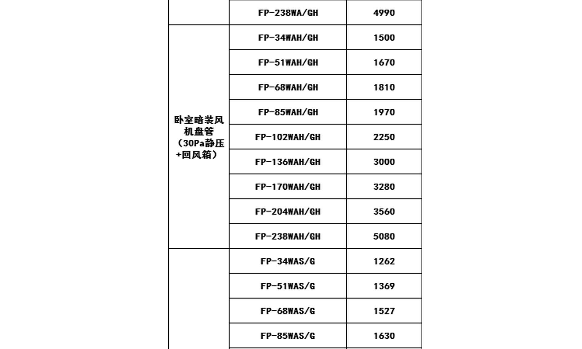 2019年格力中央空調價格表