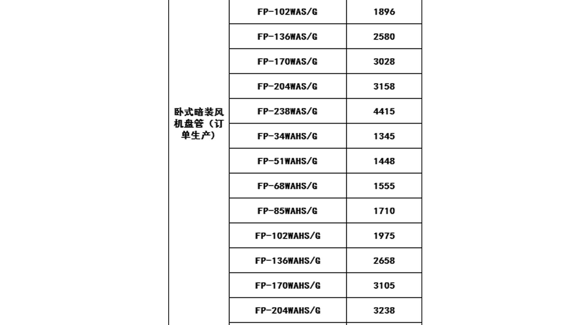 2019年格力中央空調價格表