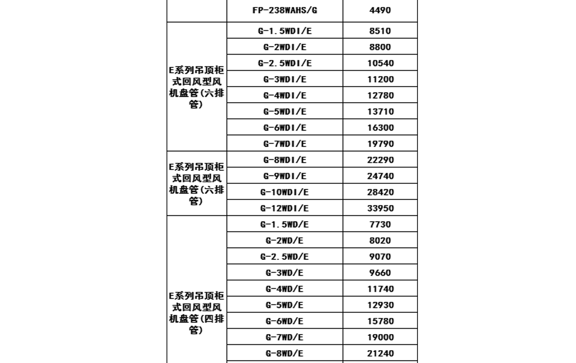 2019年格力中央空調價格表
