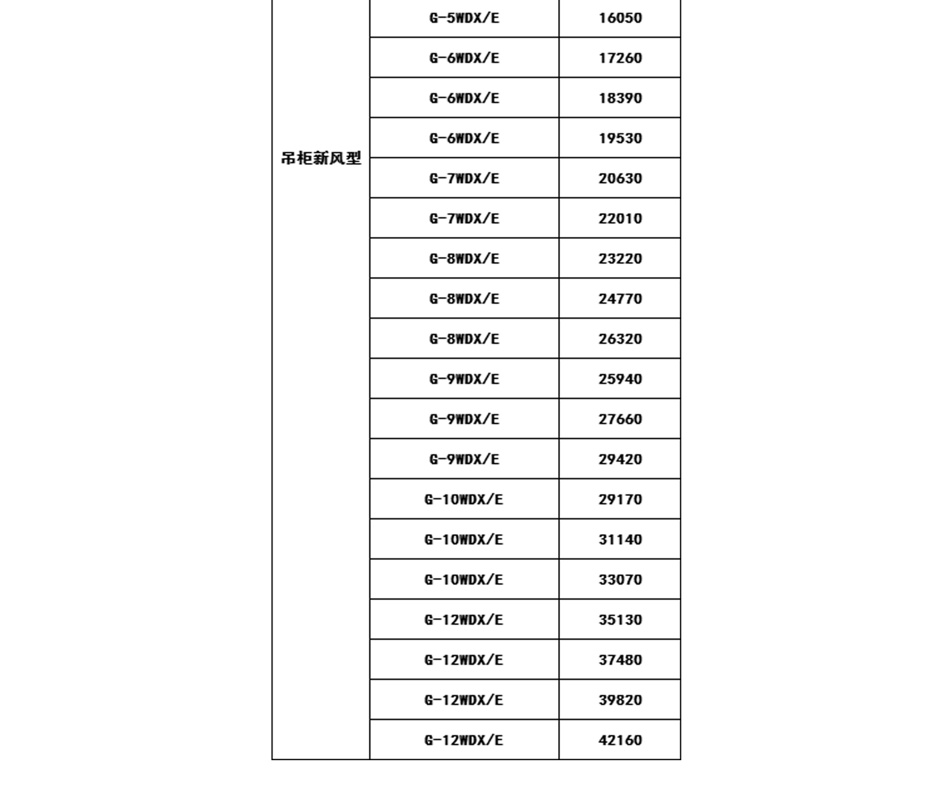 2019年格力中央空調價格表