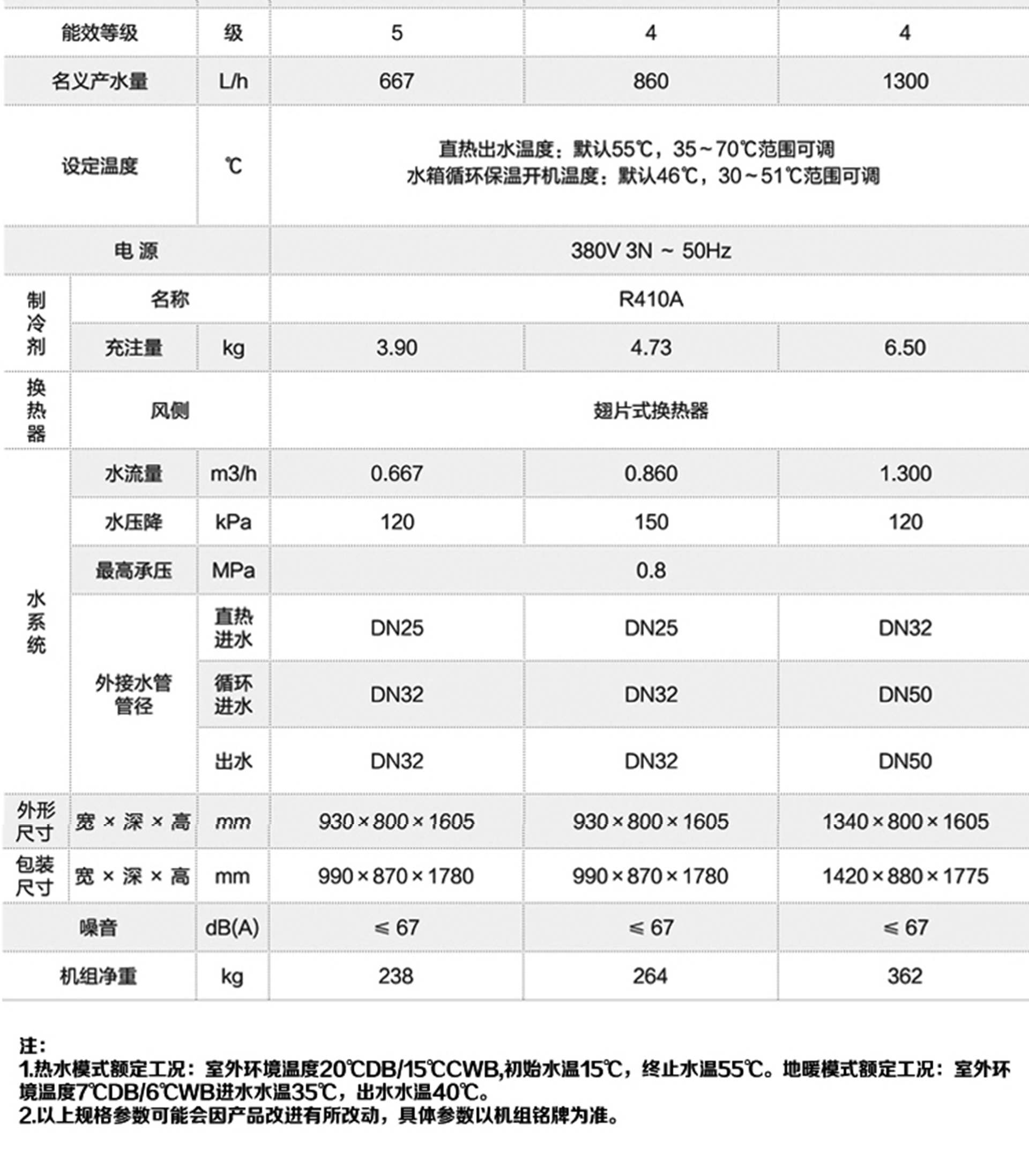 格力(Gree)空氣能熱水器紅冰KFRS-40ZRe/NaB2S直熱循環大型商用熱水機組