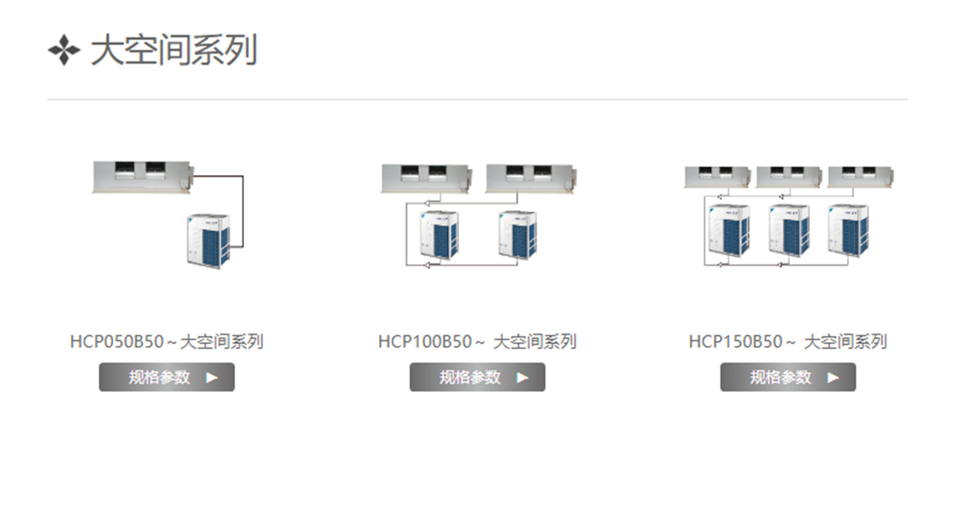 VRV 大空間用系列_商用空調_VRV 中央空調系統_大金空調