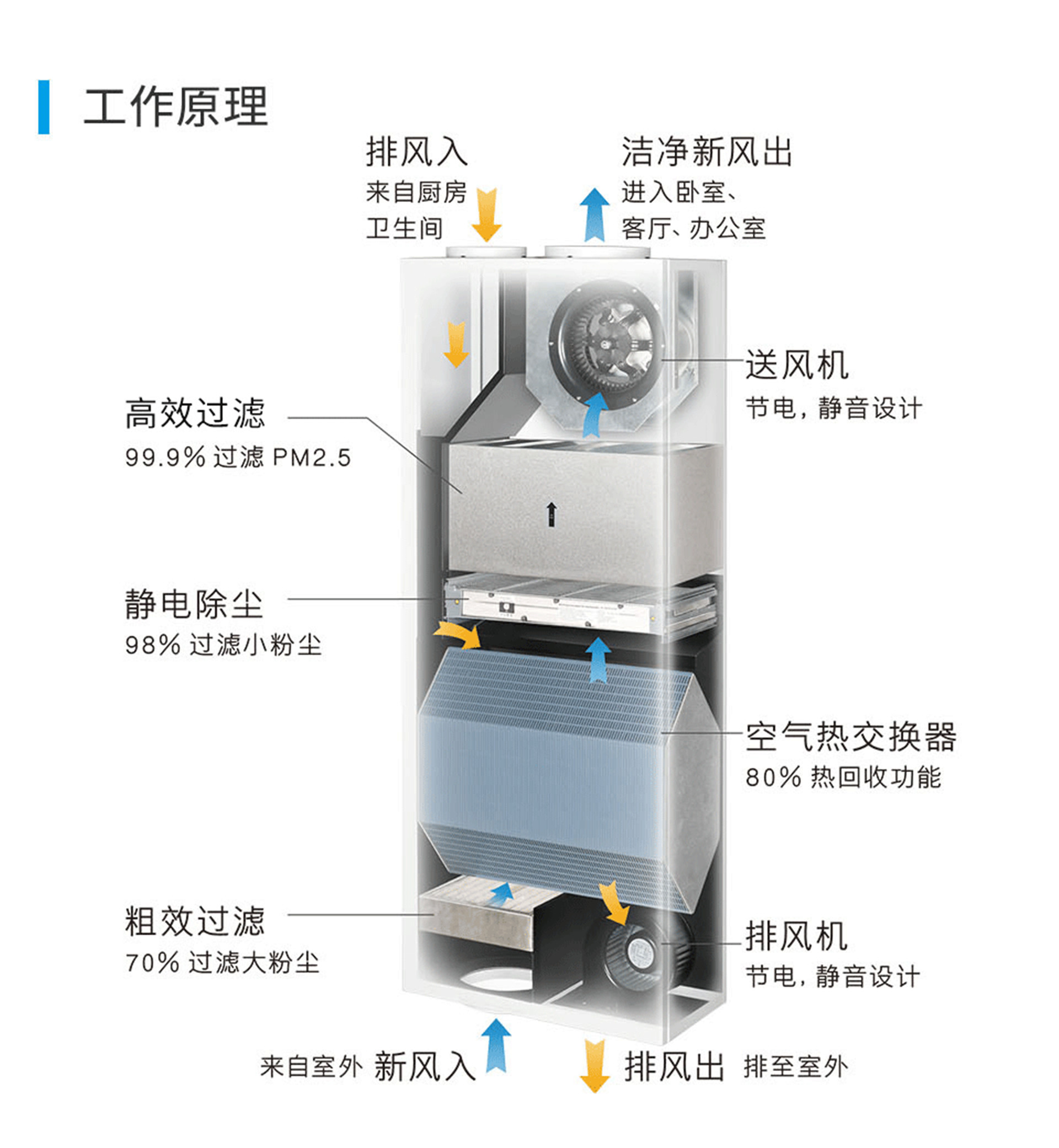 遠大新風系統，遠大全熱交換新風機,遠大新風系統價格