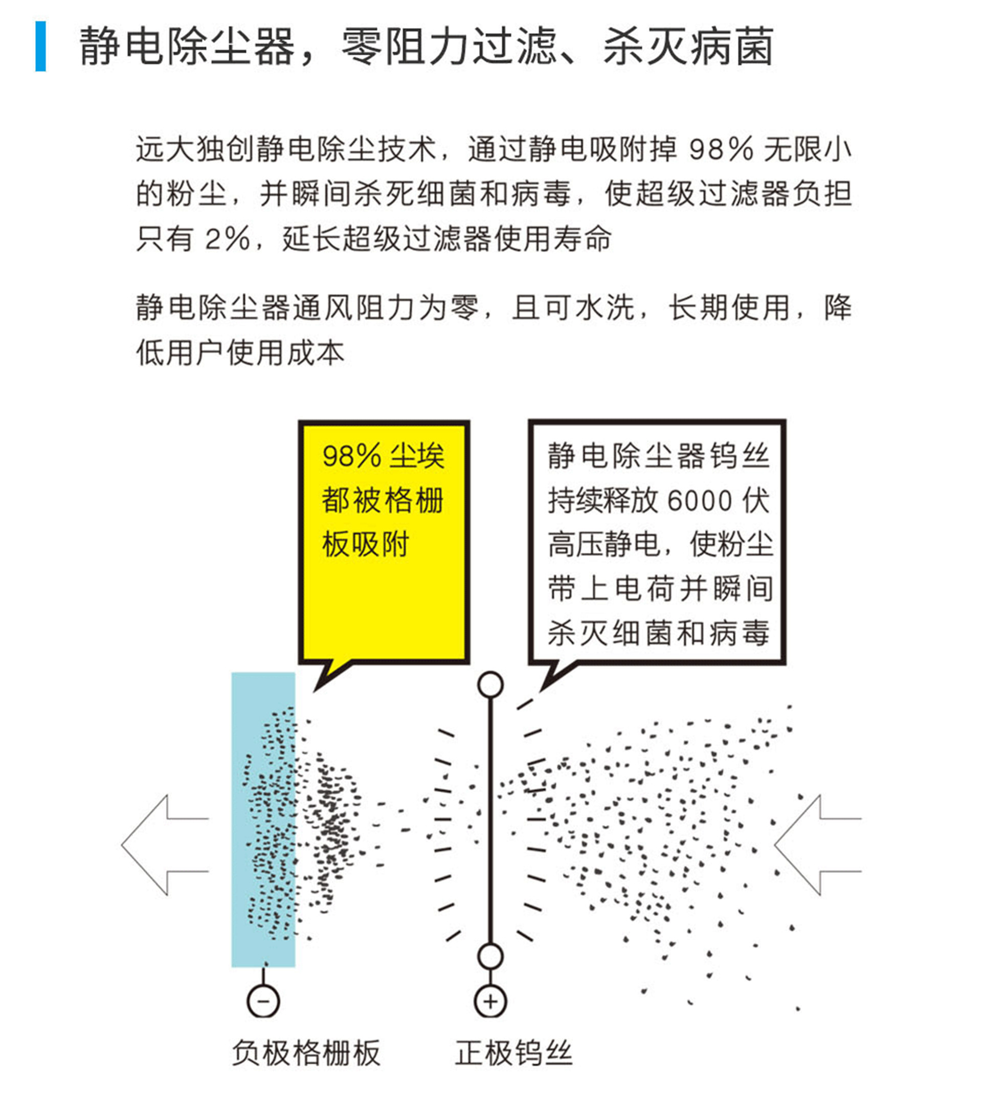 遠大新風系統，遠大全熱交換新風機,遠大新風系統價格