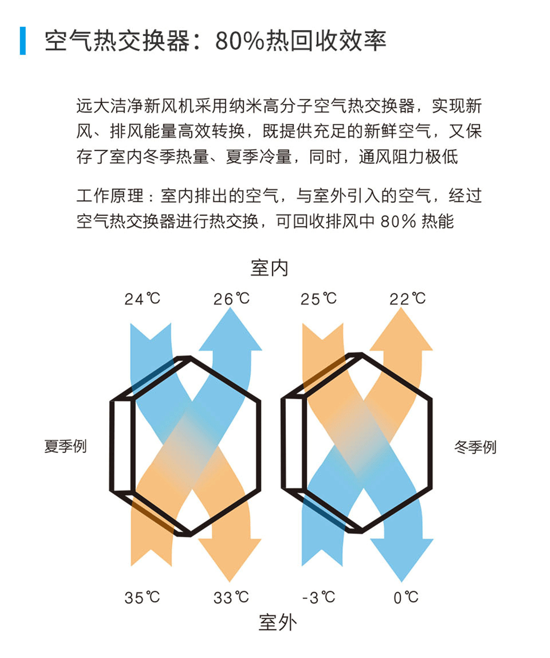 遠大新風系統，遠大全熱交換新風機,遠大新風系統價格
