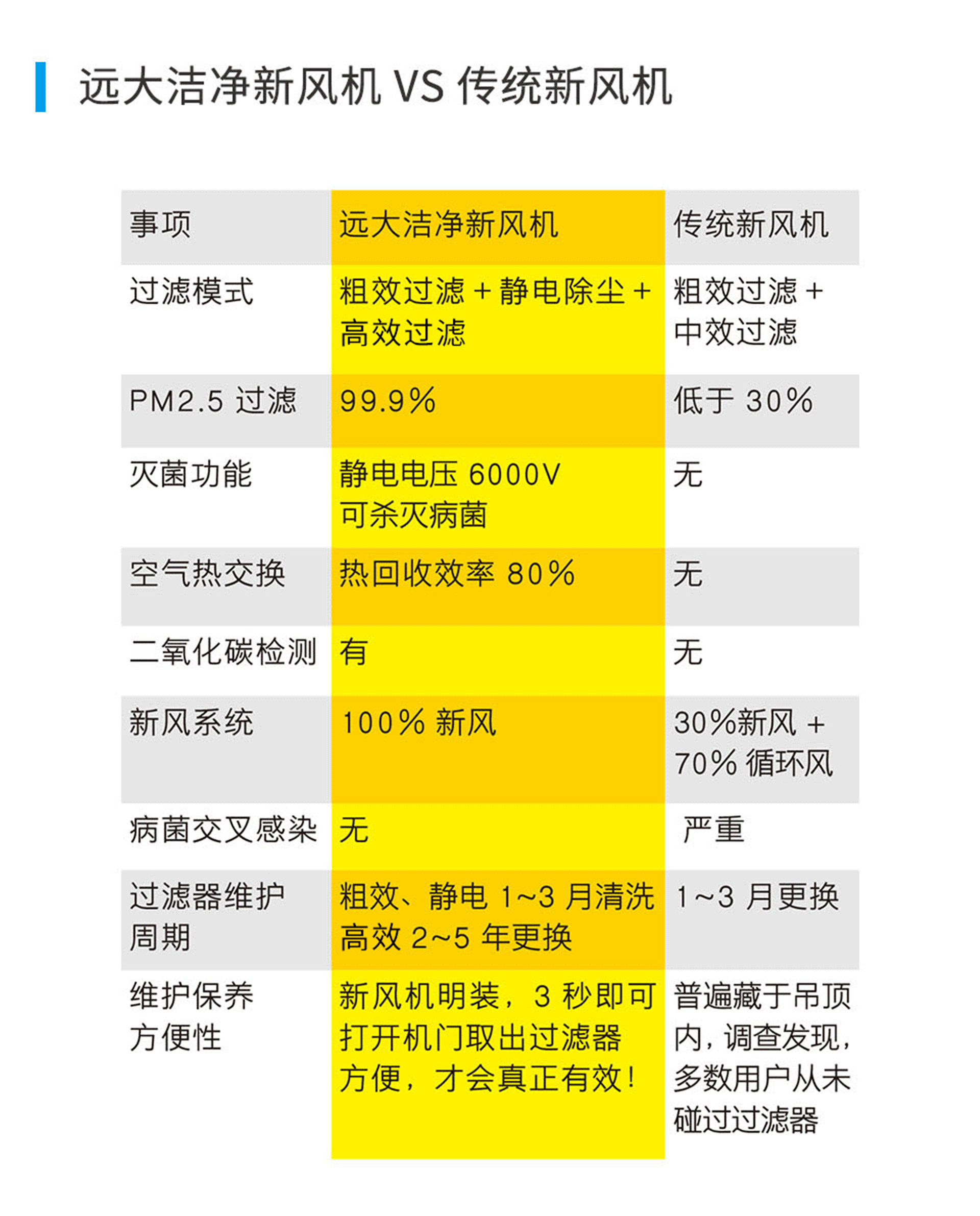 遠大新風系統，遠大全熱交換新風機,遠大新風系統價格
