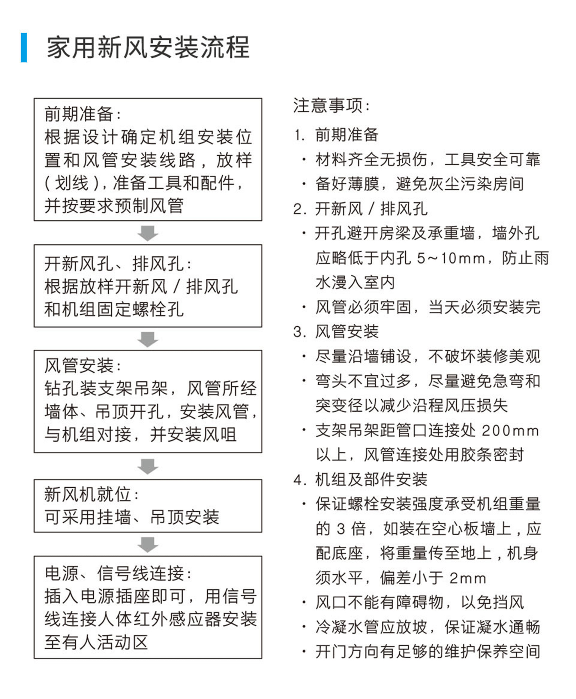 遠大新風系統，遠大全熱交換新風機,遠大新風系統價格